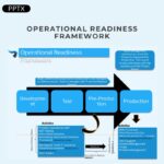 operational-reading