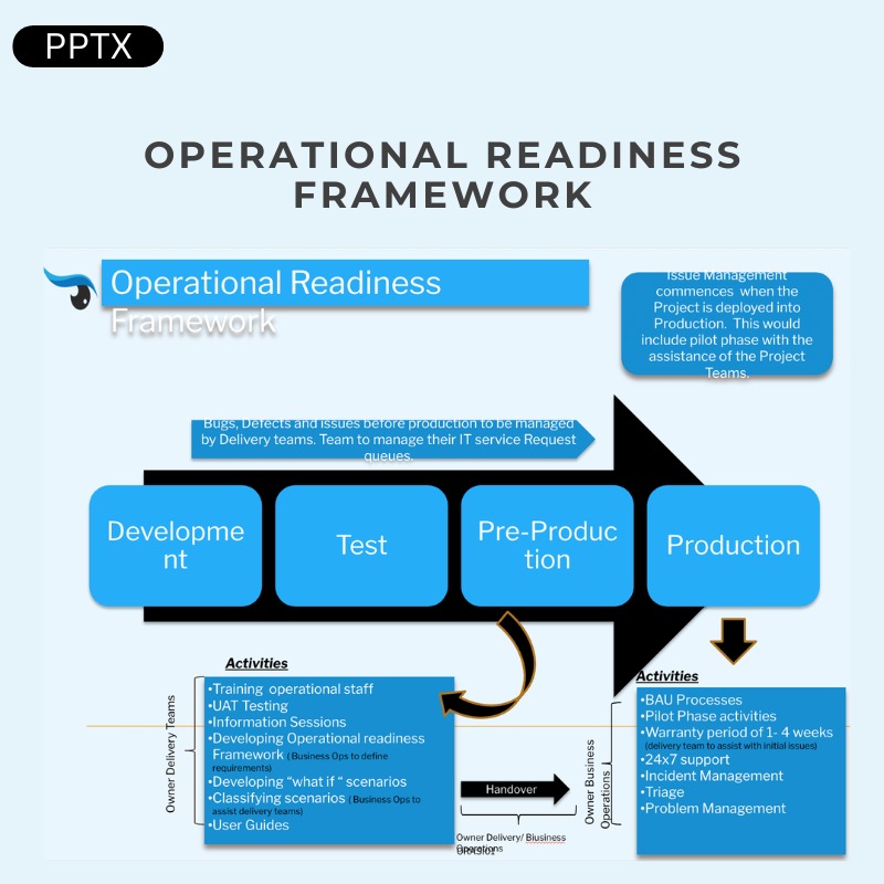 Operational Readiness Framework